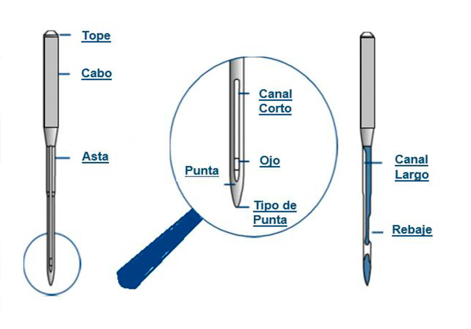 Agujas para tu máquina de coser: Especial Principiantes