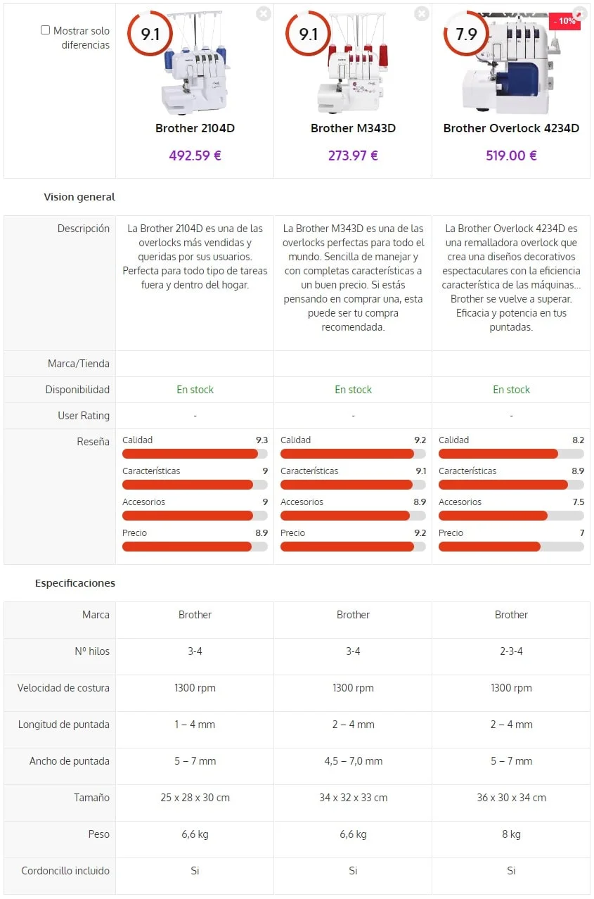 comparativa mejores overlock brother