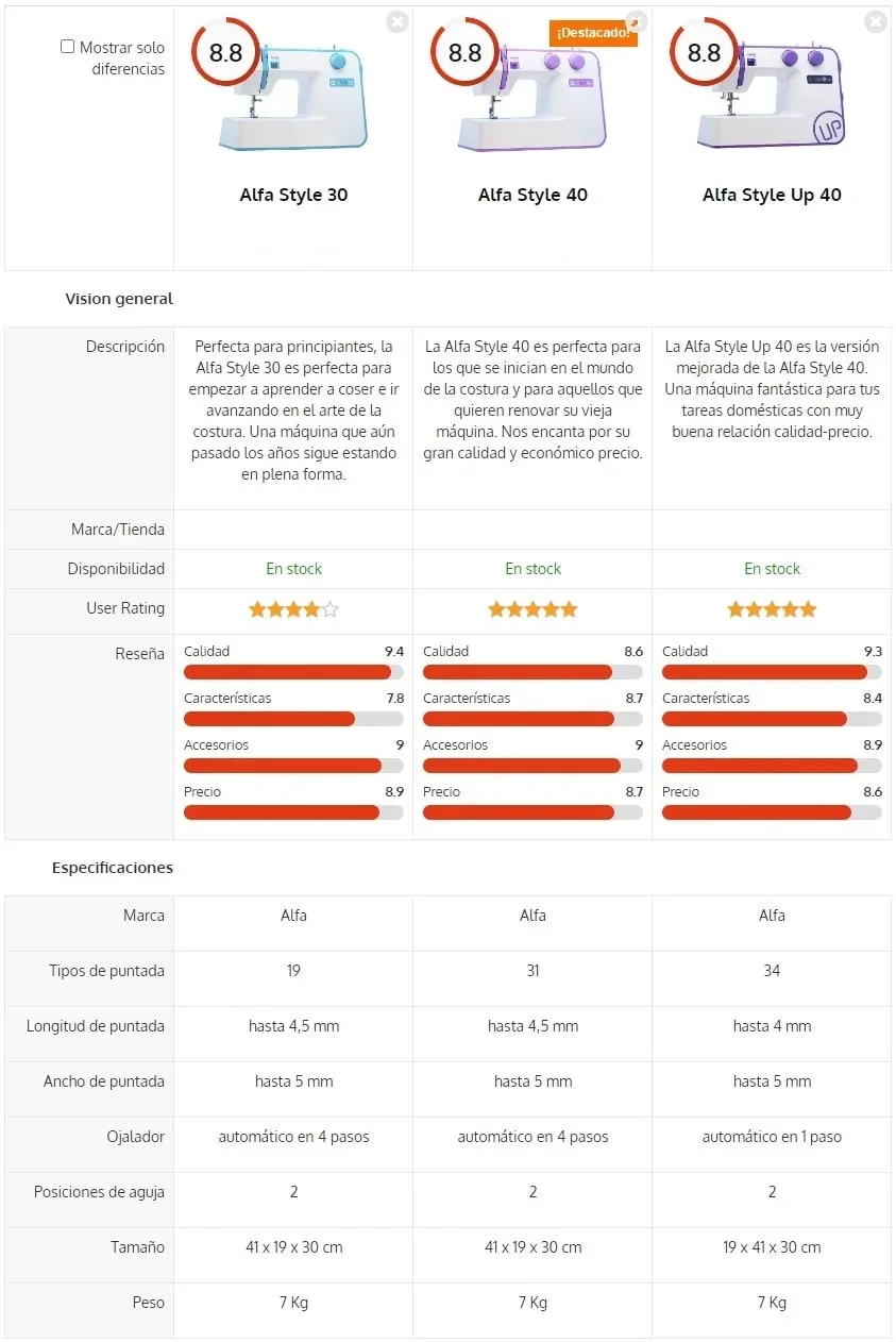 comparativa-alfa-style