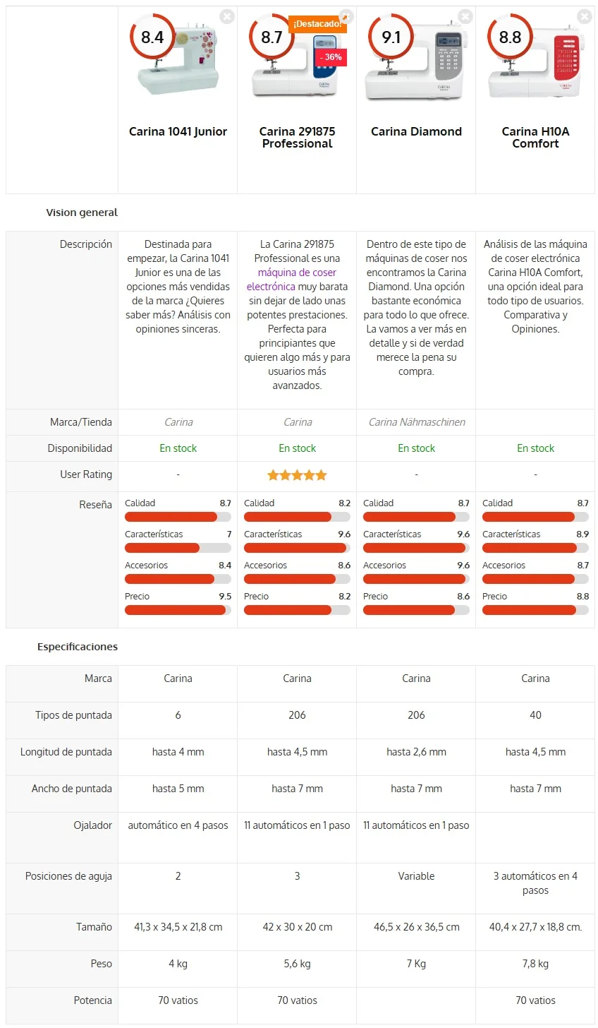 tabla comparativa maquinas carina